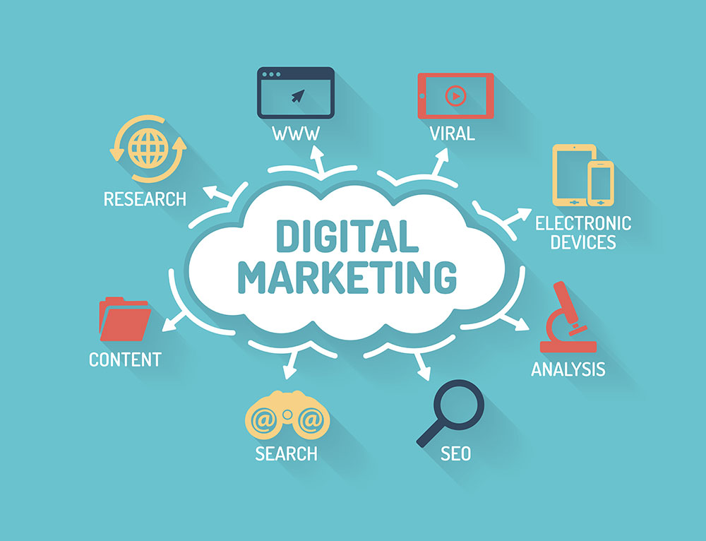 How To Build A Successful E-Commerce Marketing Plan From Scratch